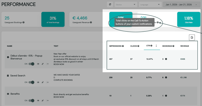 VisitorInteractionsWithUG